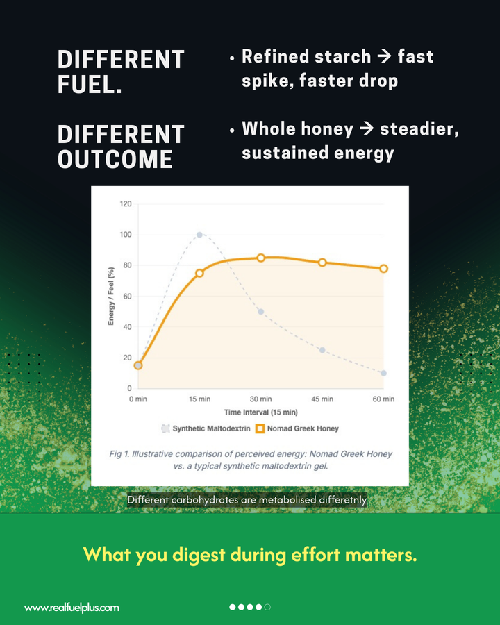 Fuel Strategy vs Energy Gels